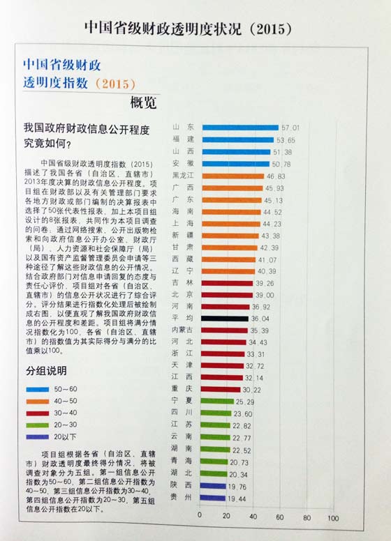 2015省级财政透明度排行榜发布 贵州倒数