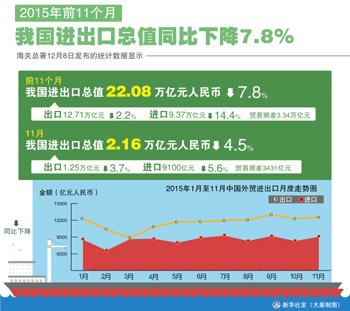 跌势难止 稳外贸政策有望加码 _ 经济参考网 _