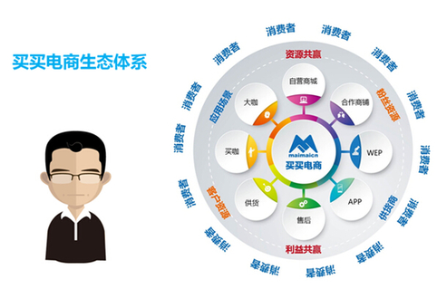 分享型电商将成电子商务新蓝海 _ 经济参考网