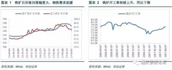 高频数据跟踪：基本面表现平稳