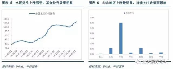 全国水泥价格继续保持上涨趋势，华北地区水泥价格走强