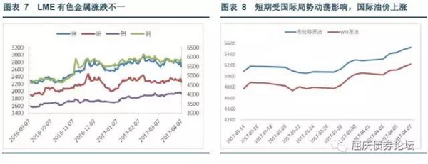 国际油价大涨，LEM有色金属普遍下跌，国内有色涨跌不一
