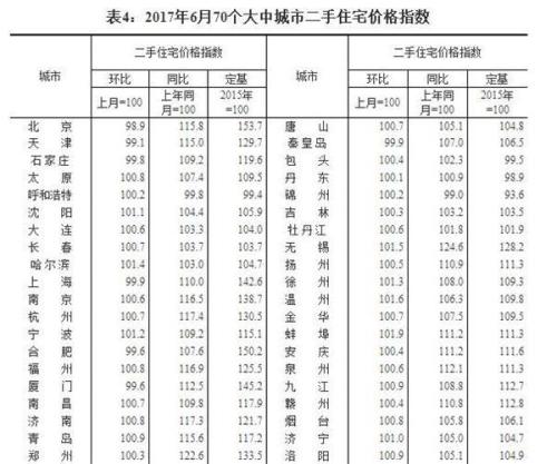 降价17%-20%！6月北京楼市量价齐回落 好戏才刚刚开始？