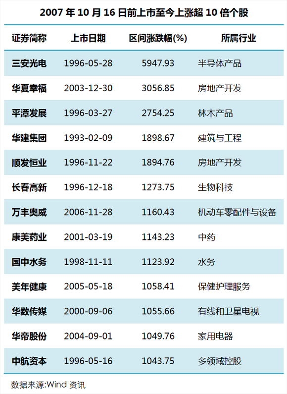 6124十年|只顾盯着大盘?你可能错过了这些悄悄