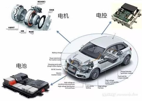 新能源汽车竞赛新关键部件插图