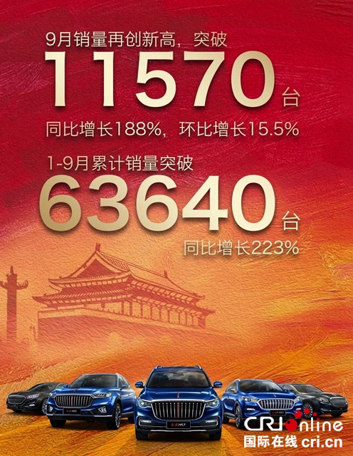 汽车频道【焦点轮播图】红旗9月销量倍增 HS5车型月销过万