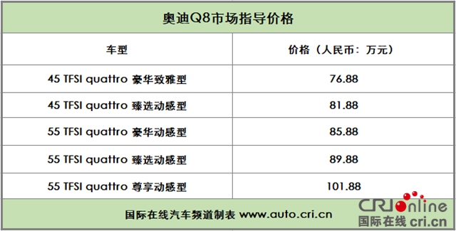 汽车频道【供稿】【焦点轮播图+新车图】奥迪Q8：兼容是我的新标签