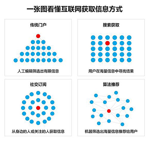 k8凯发|济公活佛4|徐一龙：把今日头条等同于算法推荐是四五年前的认知了