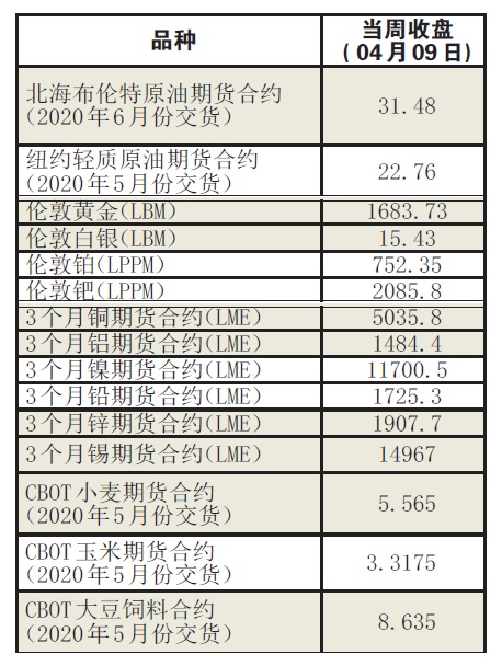 消费者信心指数下跌、美元走弱，投资者买入黄金避险，均是推动金价大涨的主要原因