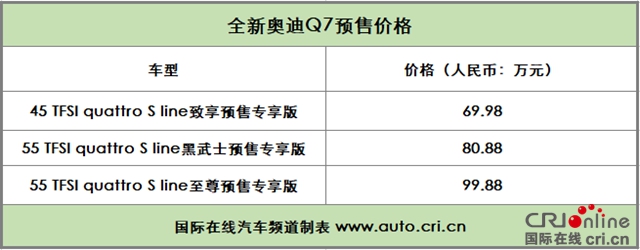 汽车频道【焦点轮播图】超越“7”待 全新奥迪Q7能否再次领航豪华品牌SUV市场？
