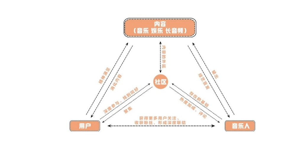 腾讯音乐娱乐集团副总裁侯德洋：QQ音乐，不止于听歌插图(5)