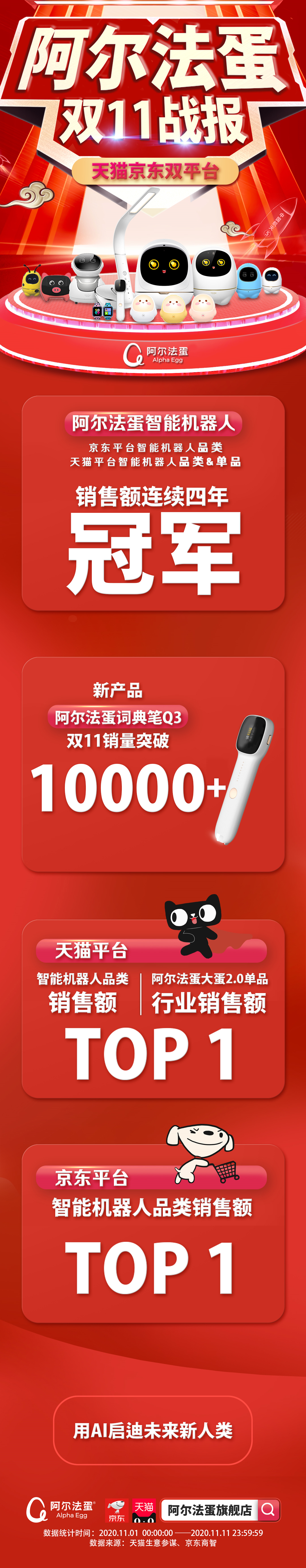 阿尔法蛋双十一战报.jpg