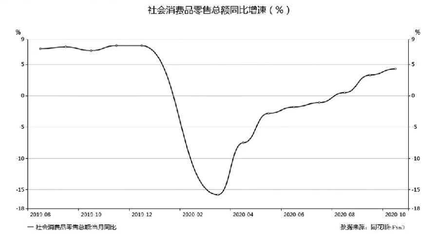 政策提振大消费板块“乘风而起” 消费复苏节奏有望加快