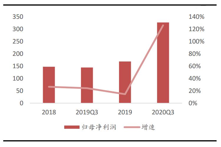 今年以来医疗器械板块涨势明显 医疗器械行业多个细分赛道增长可期