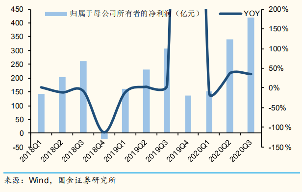 电子行业创新周期不断加强 行业发展总体势头向好