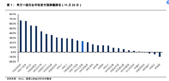 新兴产业强势复苏成长空间广阔 产业链龙头公司有望长期受益