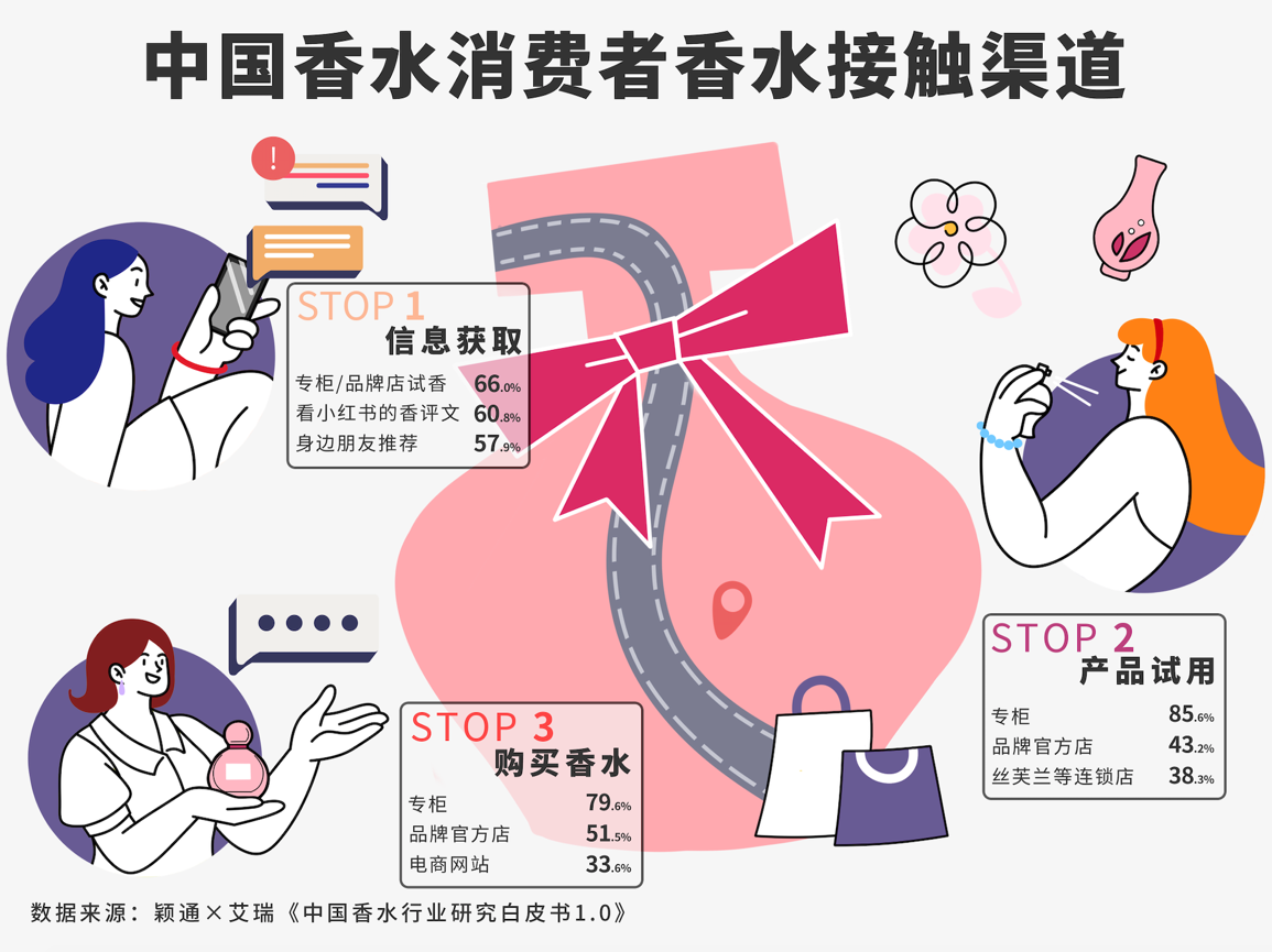 文本, 白板描述已自动生成