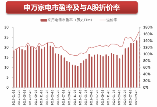 家电行业三季度以来复苏强劲 小家电进入加速渗透期