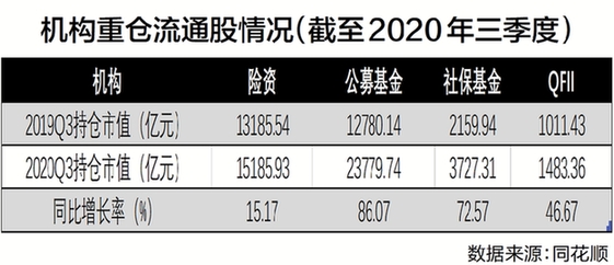 长期资金加速入市夯实A股向好基础 明年增量资金规模或超万亿