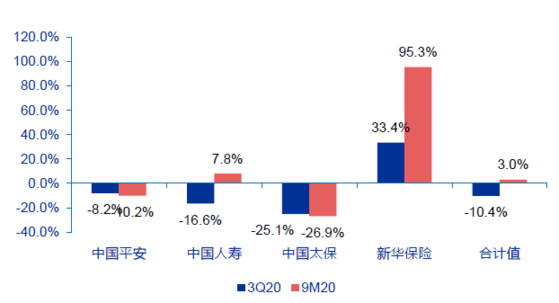 负债端业绩提振 2021年保险业业绩有望迎来持续复苏