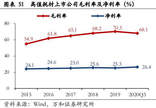 第二批医用耗材集采品类将大幅扩围 六大品类被纳入集采范围