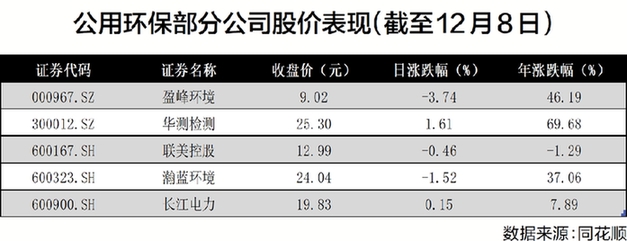 “垃圾分类”实质推进 环卫市场需求正在提升