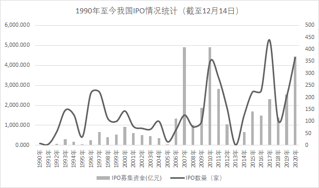 我国股票发行及退市制度不断改革  资本市场生态持续优化