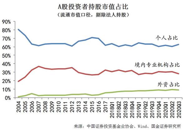 A股机构投资力量不断增强 推动市场不断走向成熟