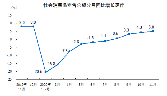 升级类消费带动作用凸显 需求侧改革持续利好消费科技