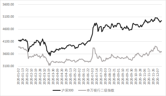 中小银行“上市潮”热度不减 15家中小银行候场A股IPO