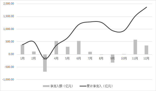 多机构看好中国资产投资 外资机构加大A股上市公司调研力度 