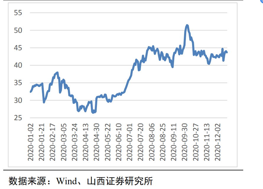 光伏ETF大涨近6% 光伏行业成长空间将不断释放