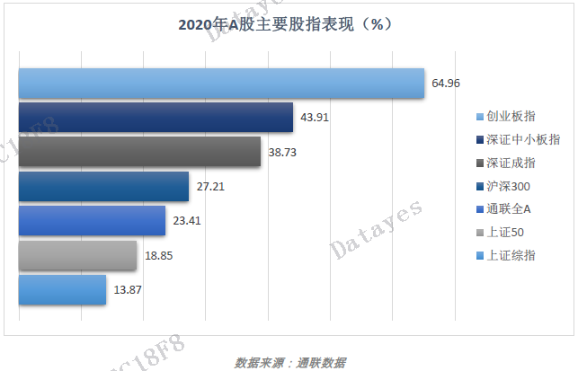 通联数据基金研究：2020年基金发行规模创历史新高