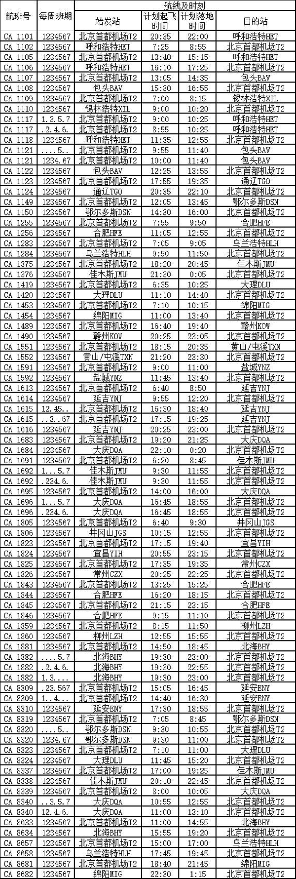 国航首都机场部分国内进出港航班开启