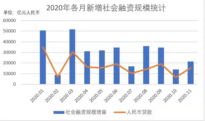 稳健货币政策更灵活精准 重点领域金融支持将加码