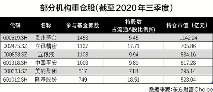 两市成交额连续六日突破万亿 机构认为“抱团行情”仍将延续