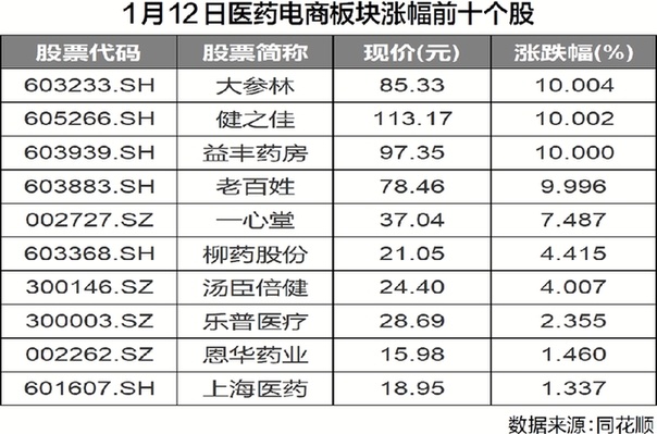 政策积极向好为医药电商带来机遇 万亿级市场空间将加速打开