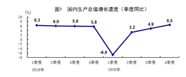 改善GDP_香港经济有所改善,首季GDP有望出现可观增长