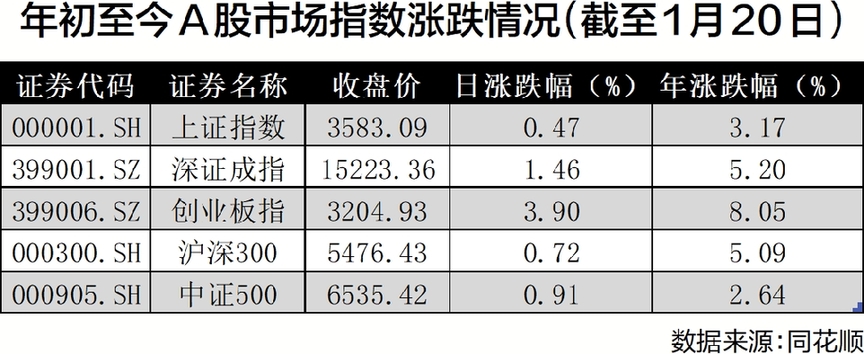 投資者“入市”熱情高漲 三大原因催生市場“資金熱”