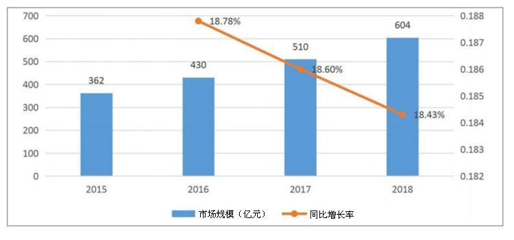 体外诊断板块业绩“增肥” 体外诊断行业竞争逐渐升温