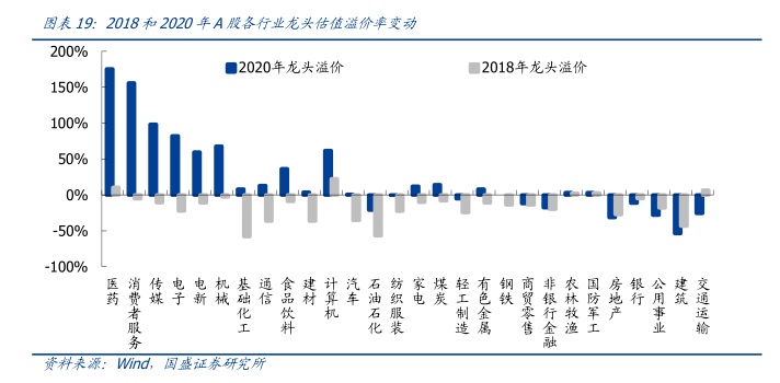 A股分化格局延续 机构持仓集中度不断提升