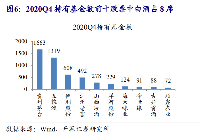白酒板块再度领涨A股市场 机构看好板块长期趋势