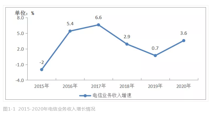 新一轮5G建设蓄势待发 5G建设将向县镇加速延伸