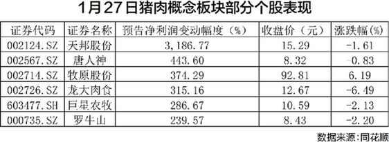 全国生猪产能恢复成效超预期 头部企业面临规模成本考验