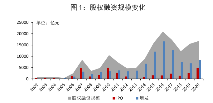 资本市场2021监管工作聚焦“十四五”目标 全面注册制时代来临