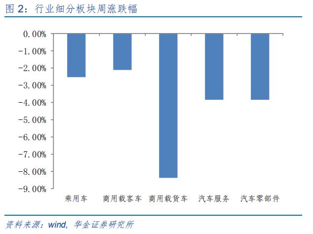 1月份国内造车新势力交付量大幅增长 汽车板块整体拉升