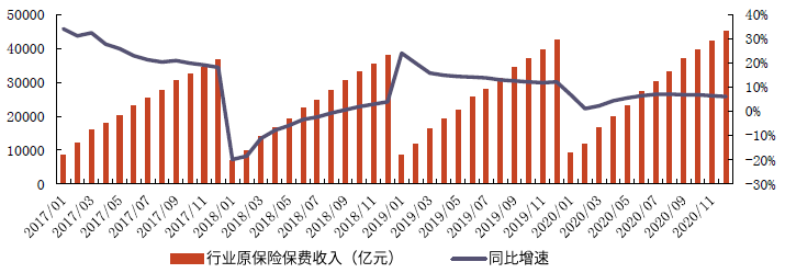 保险板块持续调整 申万二级保险行业指数较2020年底下跌11.43%