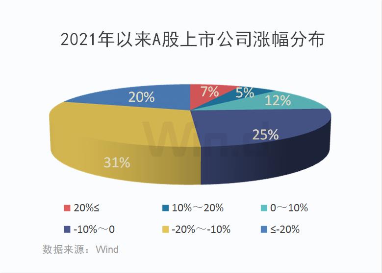  牛年股市能走多牛？多位业内大咖看股市