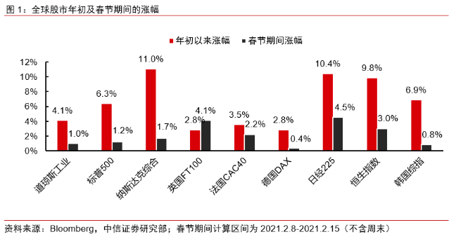 牛年A股行情可期 市场整体谨慎乐观