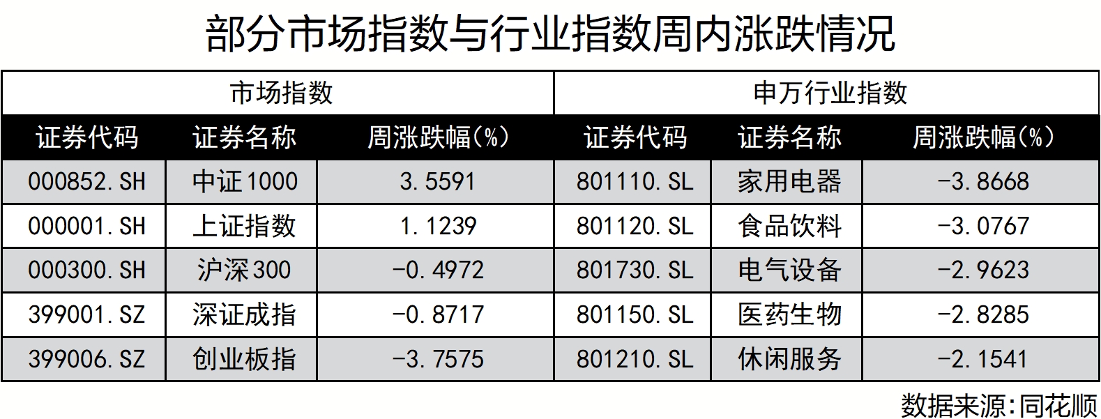 牛年开年抱团股接连走弱 市场或迎价值再确认